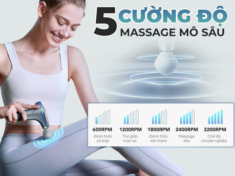 Súng massage toàn thân SKG F7-E